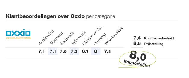 oxxio